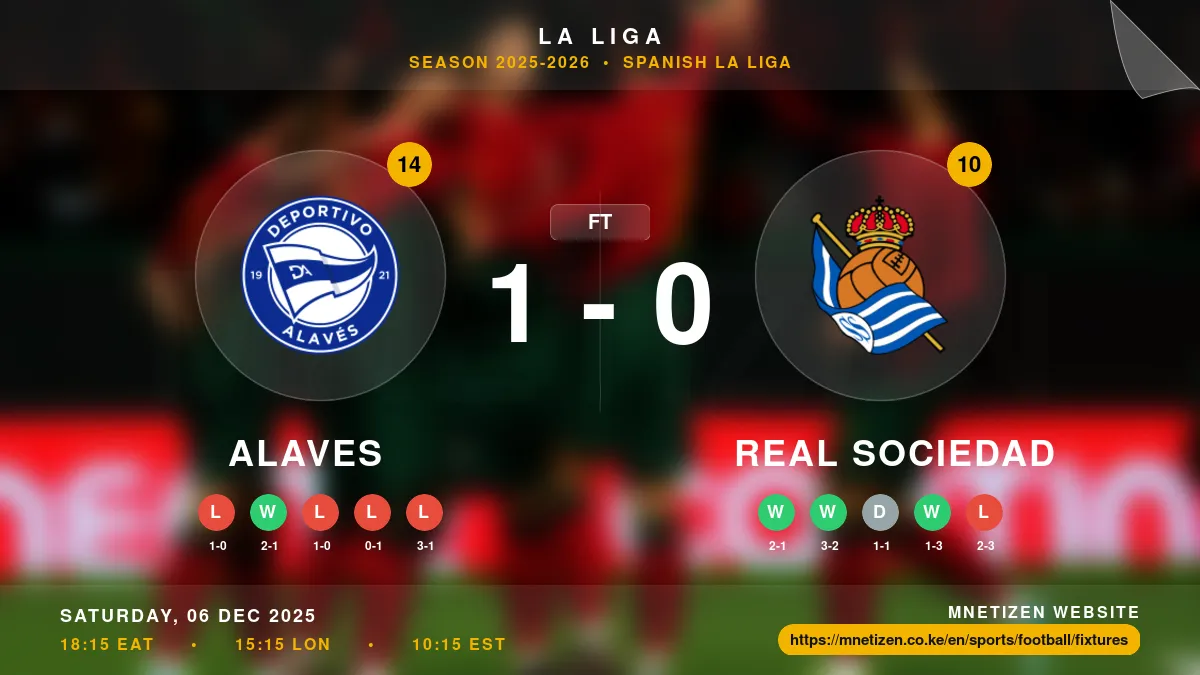 Alaves vs Real Sociedad - La Liga 2025-2026 Match Poster and Predictions