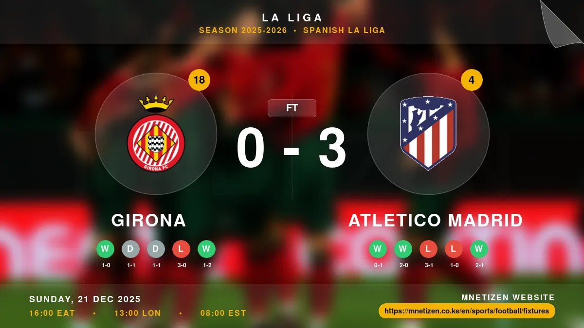Girona vs Atletico Madrid - La Liga 2025-2026 Match Poster and Predictions