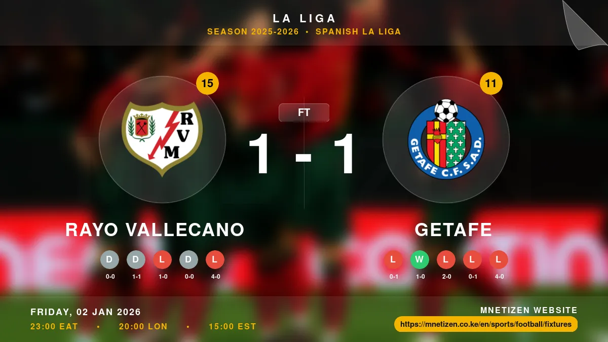 Rayo Vallecano vs Getafe Result