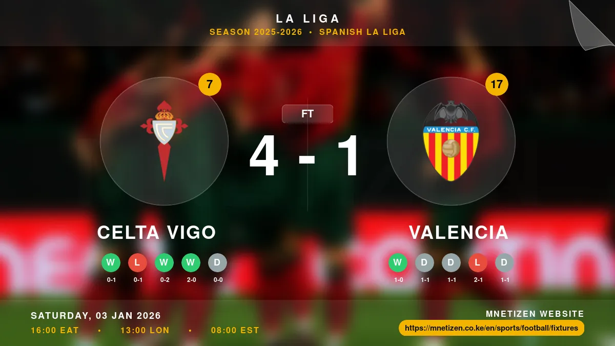 Celta Vigo vs Valencia - La Liga 2025-2026 Match Poster and Predictions