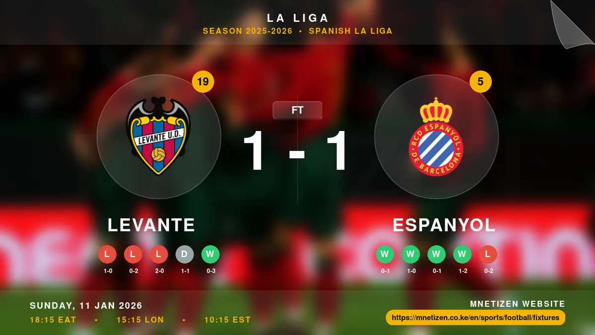 Levante vs Espanyol - La Liga 2025-2026 Match Poster and Predictions