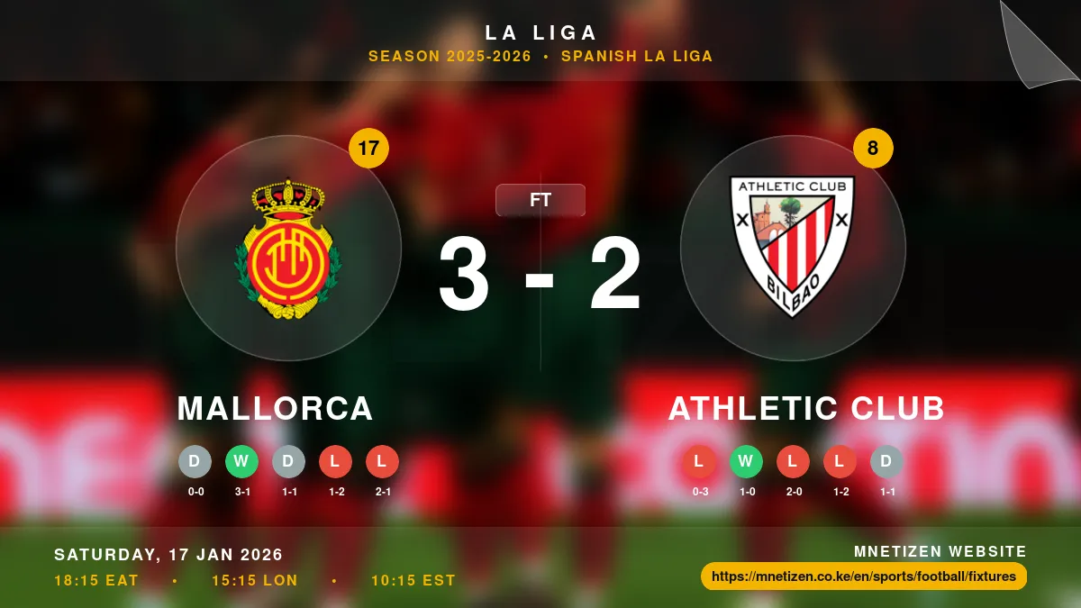 Mallorca vs Athletic Club - La Liga 2025-2026 Match Poster and Predictions