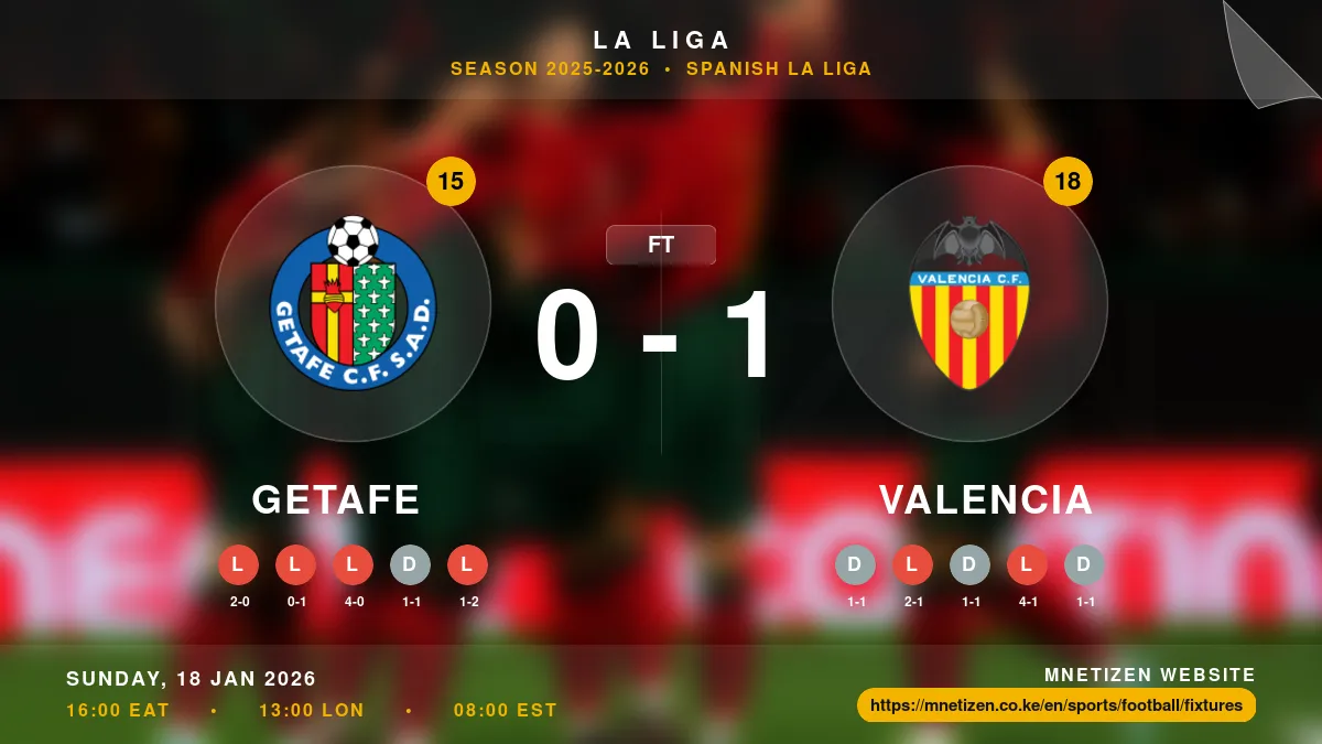Getafe vs Valencia - La Liga 2025-2026 Match Poster and Predictions