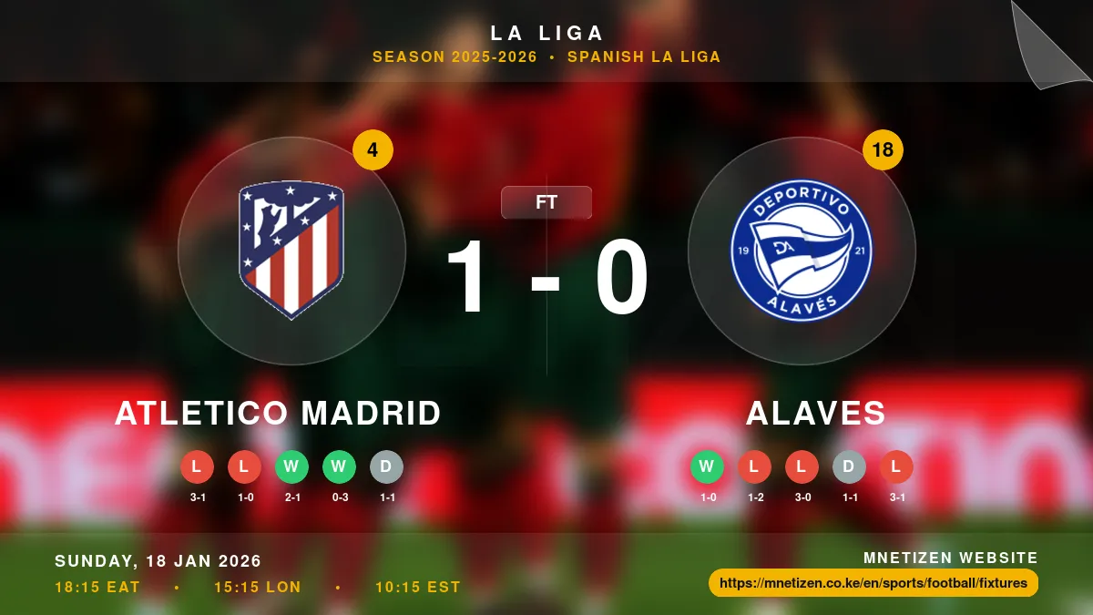 Atletico Madrid vs Alaves - La Liga 2025-2026 Match Poster and Predictions