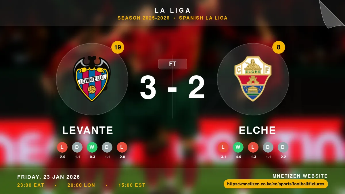 Levante vs Elche - La Liga 2025-2026 Match Poster and Predictions