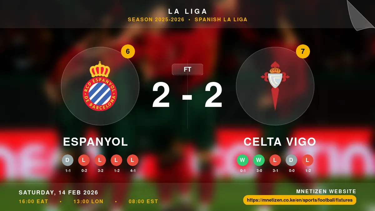 Espanyol vs Celta Vigo - La Liga 2025-2026 Match Poster and Predictions