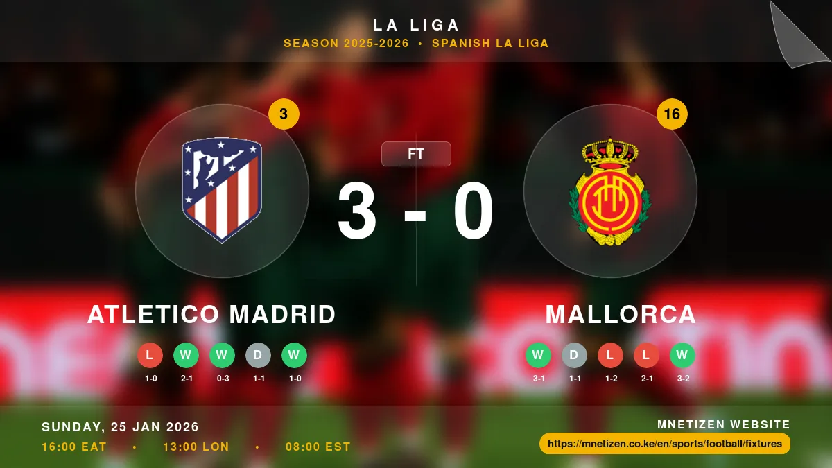 Atletico Madrid vs Mallorca - La Liga 2025-2026 Match Poster and Predictions