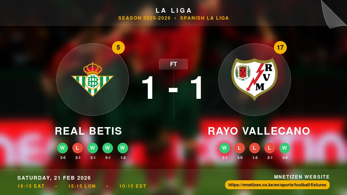 Real Betis vs Rayo Vallecano - La Liga 2025-2026 Match Poster and Predictions