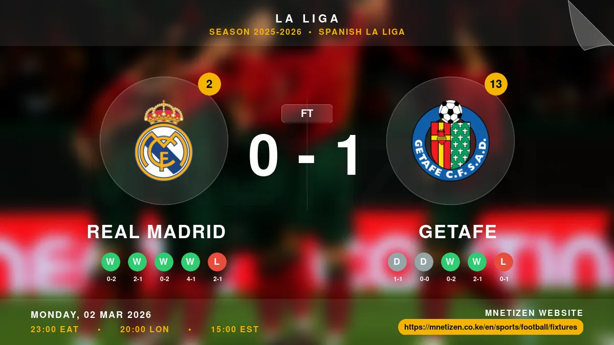 Real Madrid vs Getafe - La Liga 2025-2026 Match Poster and Predictions