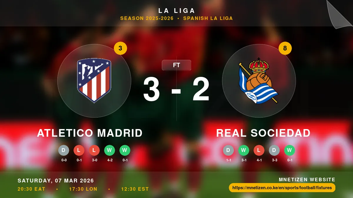 Atletico Madrid vs Real Sociedad - La Liga 2025-2026 Match Poster and Predictions