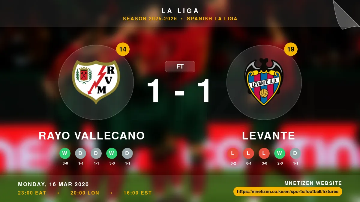 Rayo Vallecano vs Levante - La Liga 2025-2026 Match Poster and Predictions
