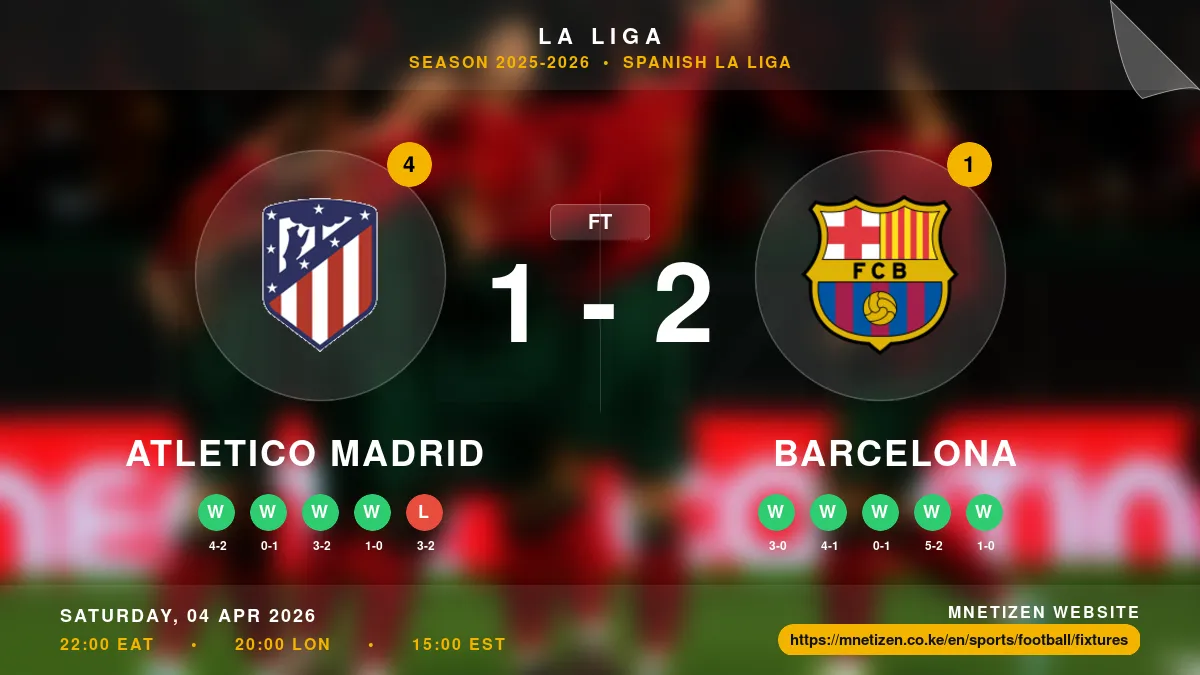 Atletico Madrid vs Barcelona - La Liga 2025-2026 Match Poster and Predictions