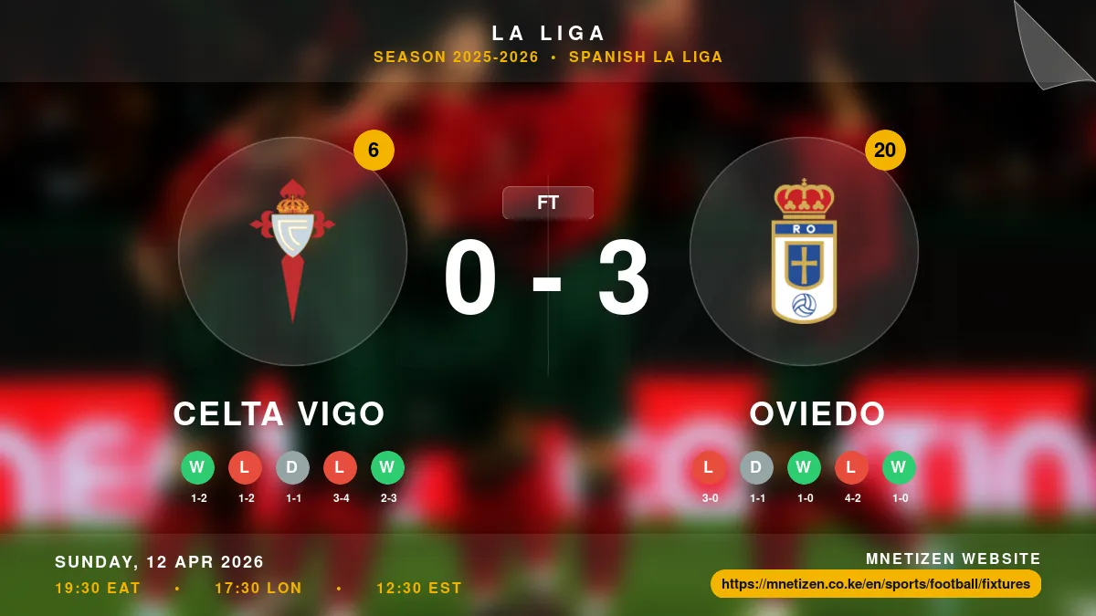 Celta Vigo vs Oviedo - La Liga 2025-2026 Match Poster and Predictions
