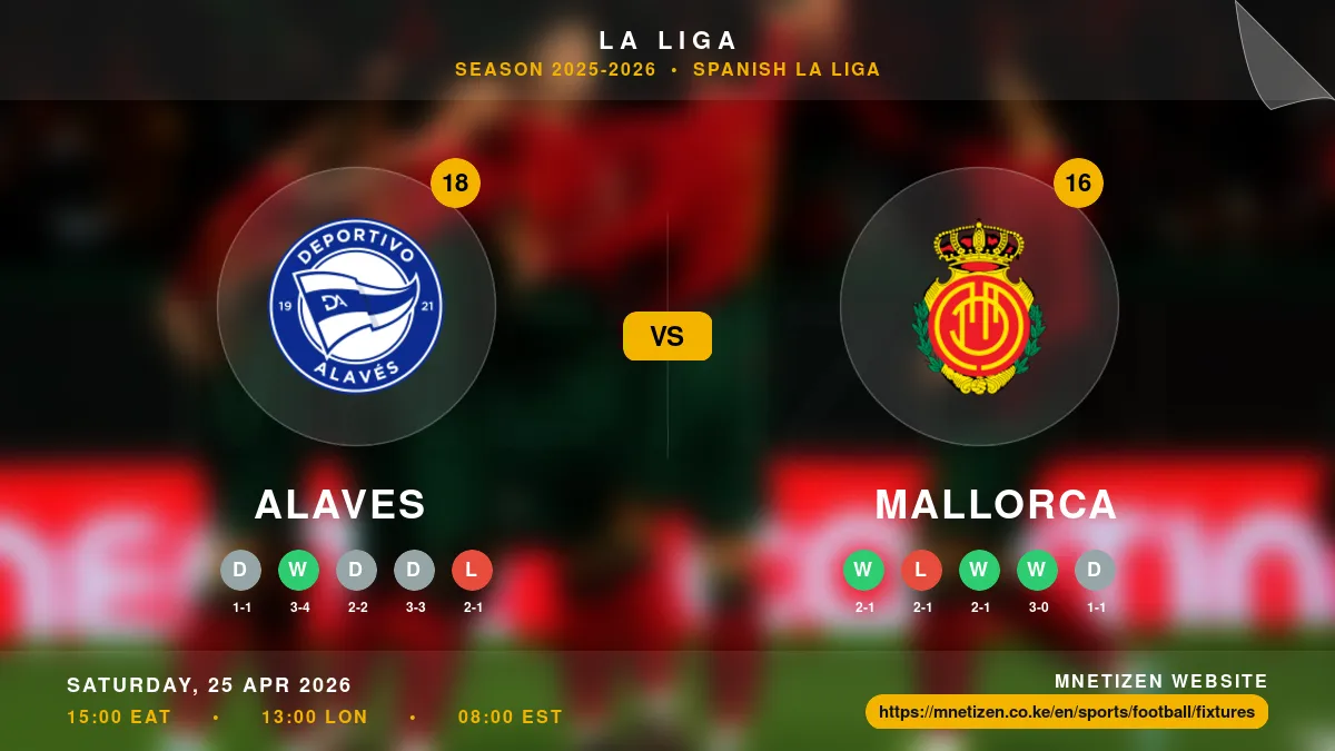 Alaves vs Mallorca - La Liga 2025-2026 Match Poster and Predictions