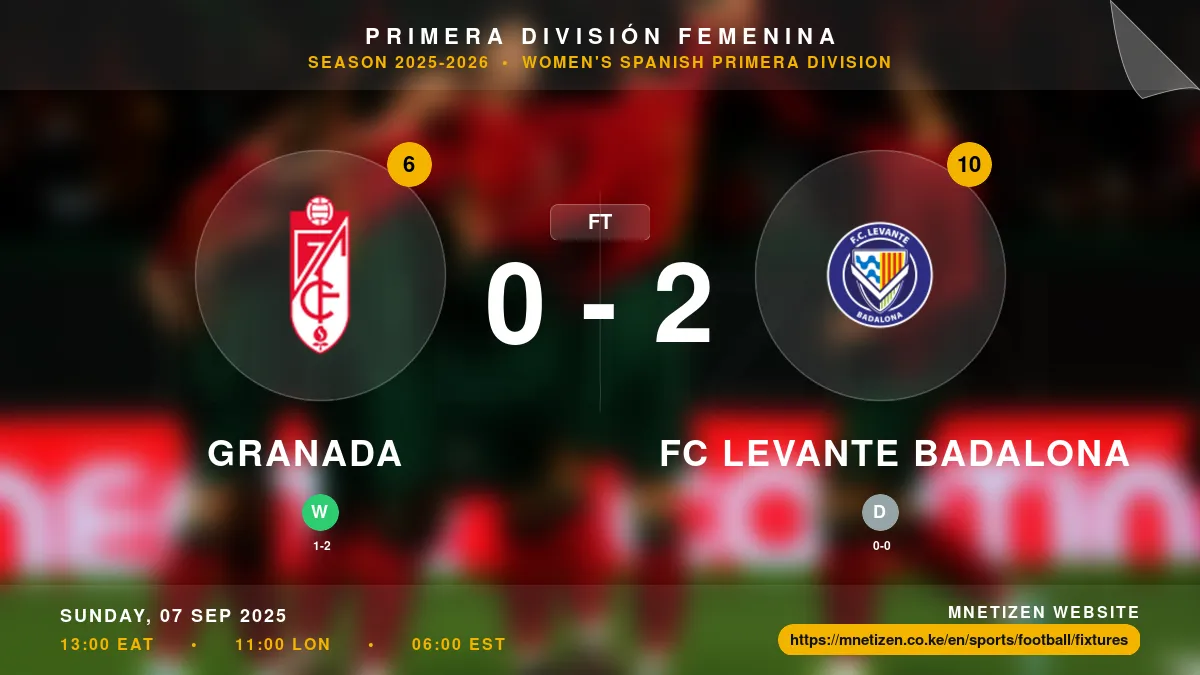 Granada vs FC Levante Badalona Result