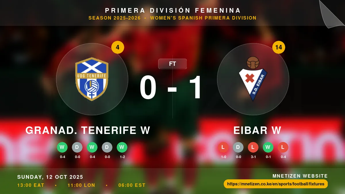 Granad. Tenerife W vs Eibar W Result