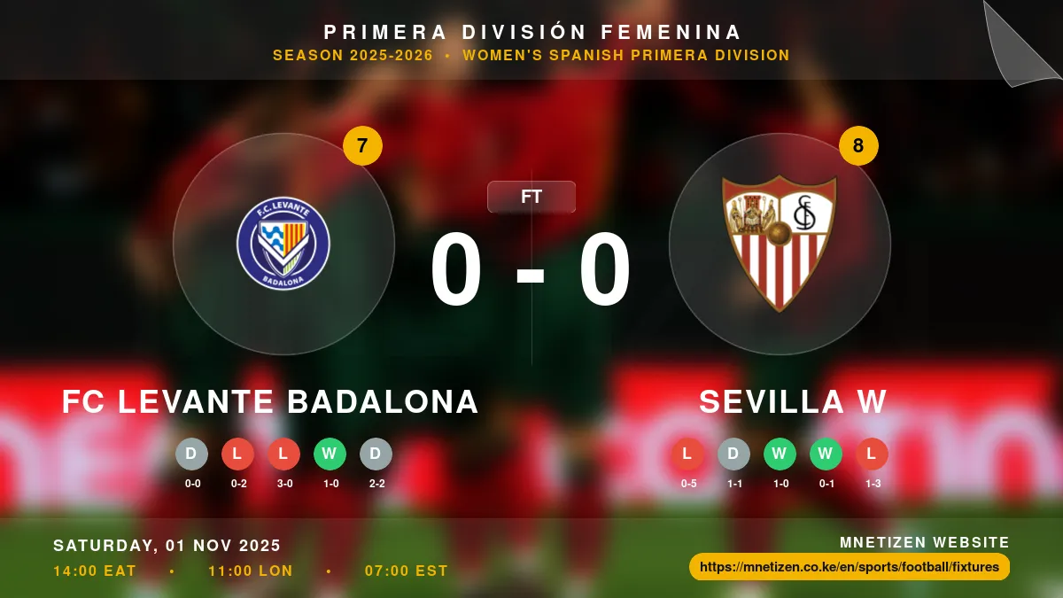FC Levante Badalona vs Sevilla W - Primera División Femenina 2025-26 Match Poster and Predictions