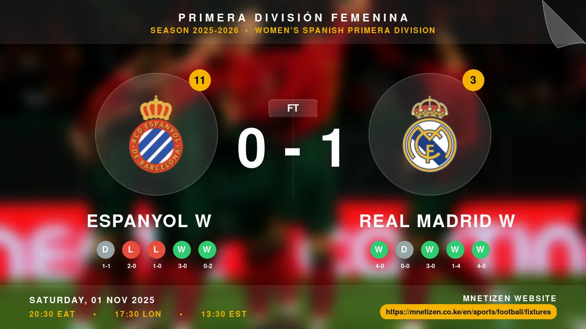Espanyol W vs Real Madrid W - Primera División Femenina 2025-26 Match Poster and Predictions