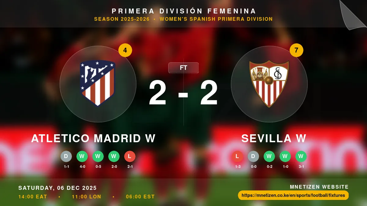 Atletico Madrid W vs Sevilla W - Primera División Femenina 2025-2026 Match Poster and Predictions