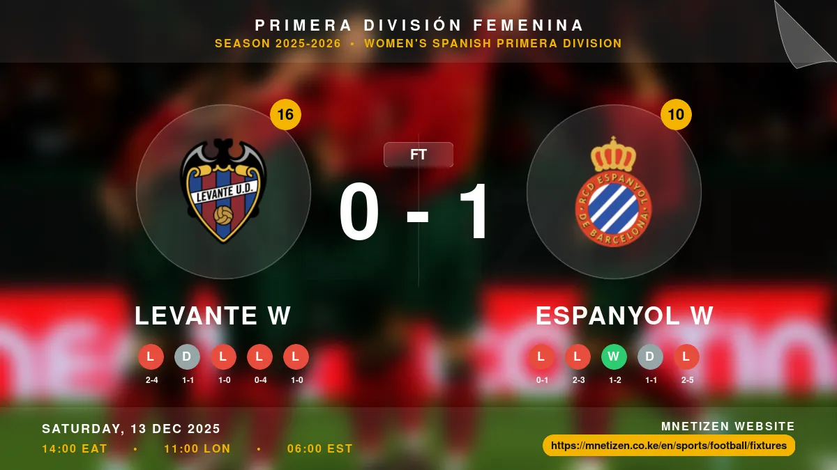 Levante W vs Espanyol W - Primera División Femenina 2025-26 Match Poster and Predictions