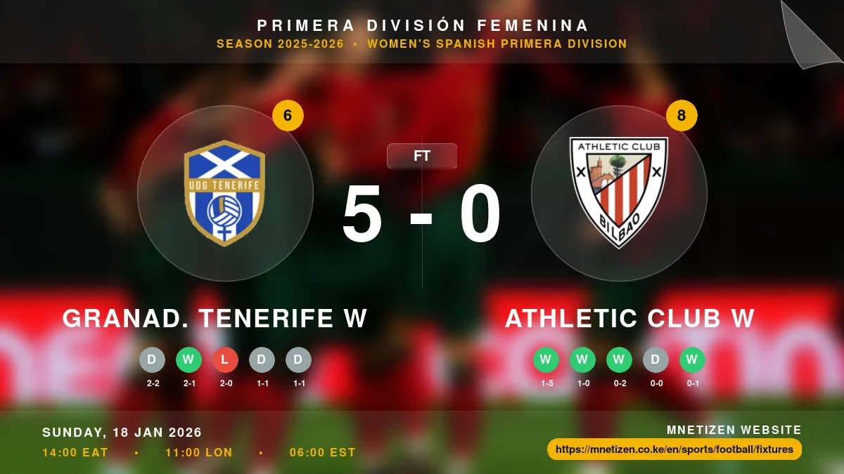 Granad. Tenerife W vs Athletic Club W - Primera División Femenina 2025-26 Match Poster and Predictions