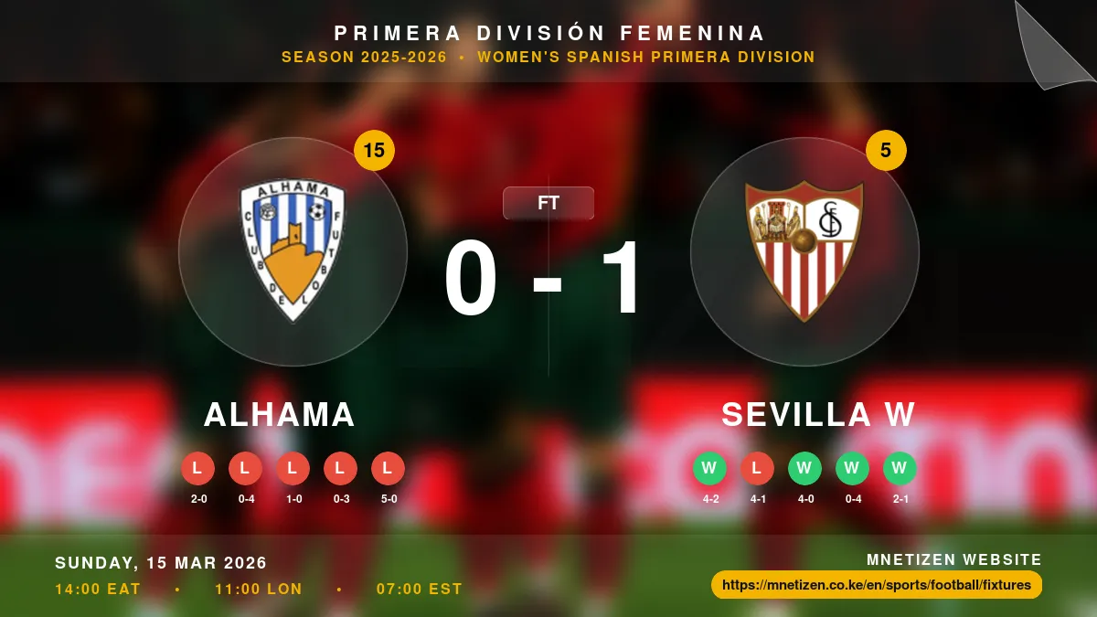 Alhama vs Sevilla W - Primera División Femenina 2025-26 Match Poster and Predictions