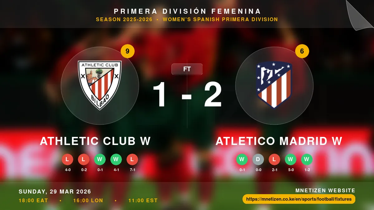 Athletic Club W vs Atletico Madrid W Result