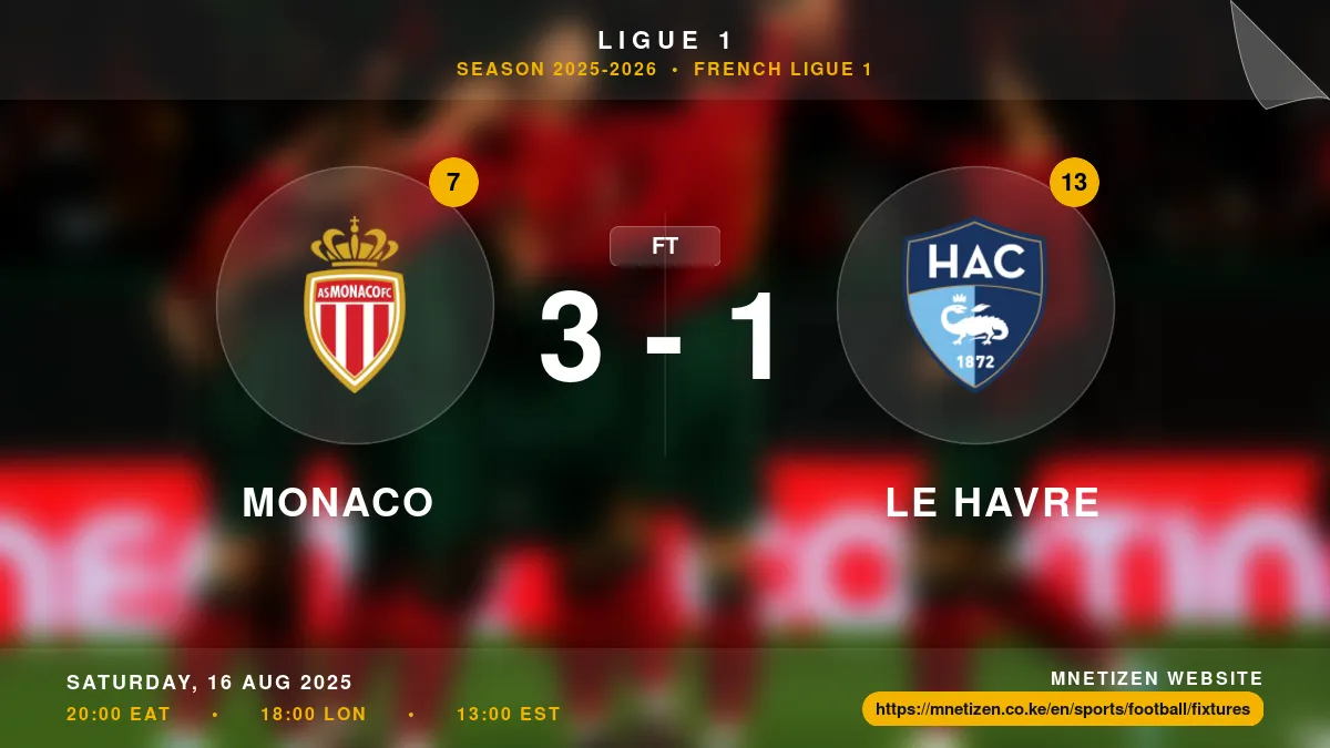 Monaco vs Le Havre Result