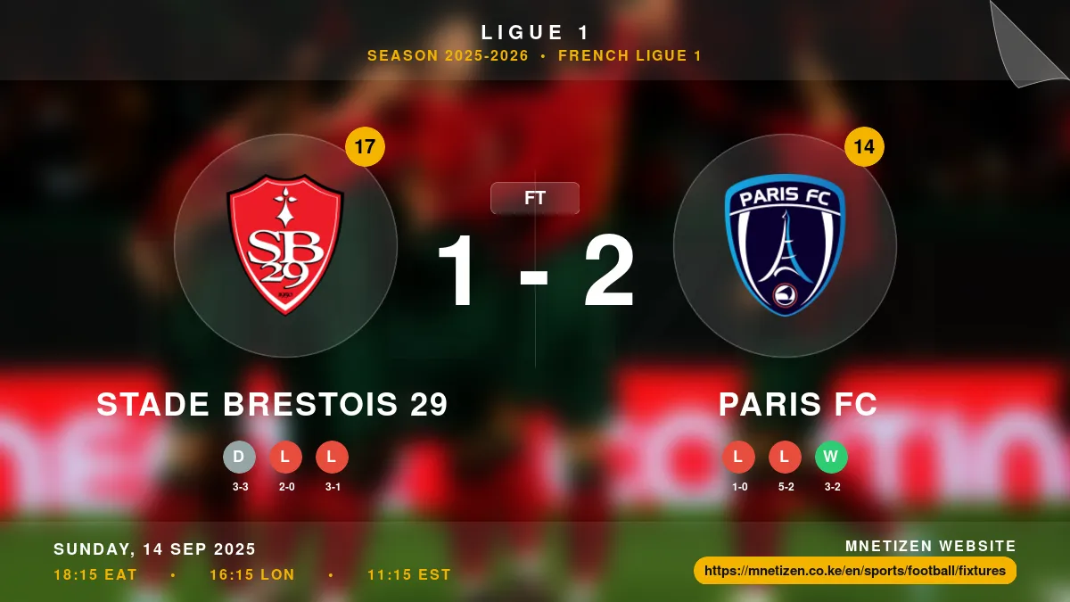 Stade Brestois 29 vs Paris FC Result
