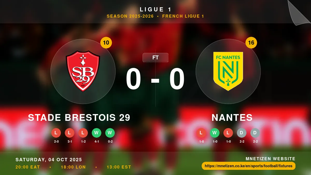 Stade Brestois 29 vs Nantes - Ligue 1 2025-2026 Match Poster and Predictions