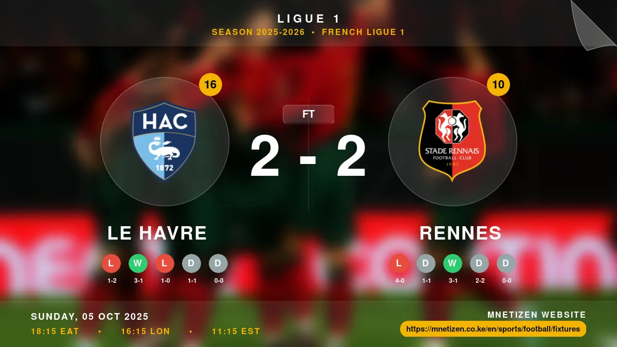 Le Havre vs Rennes - Ligue 1 2025-2026 Match Poster and Predictions