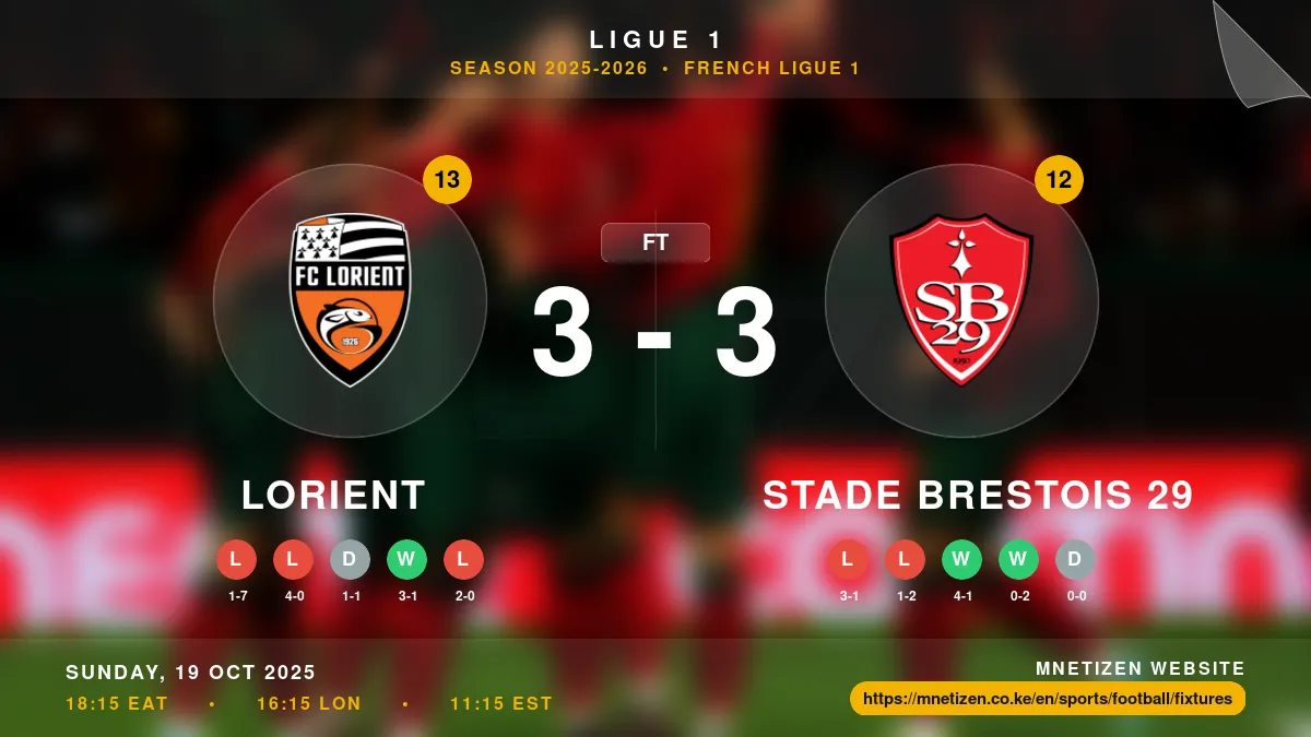 Lorient vs Stade Brestois 29 Result