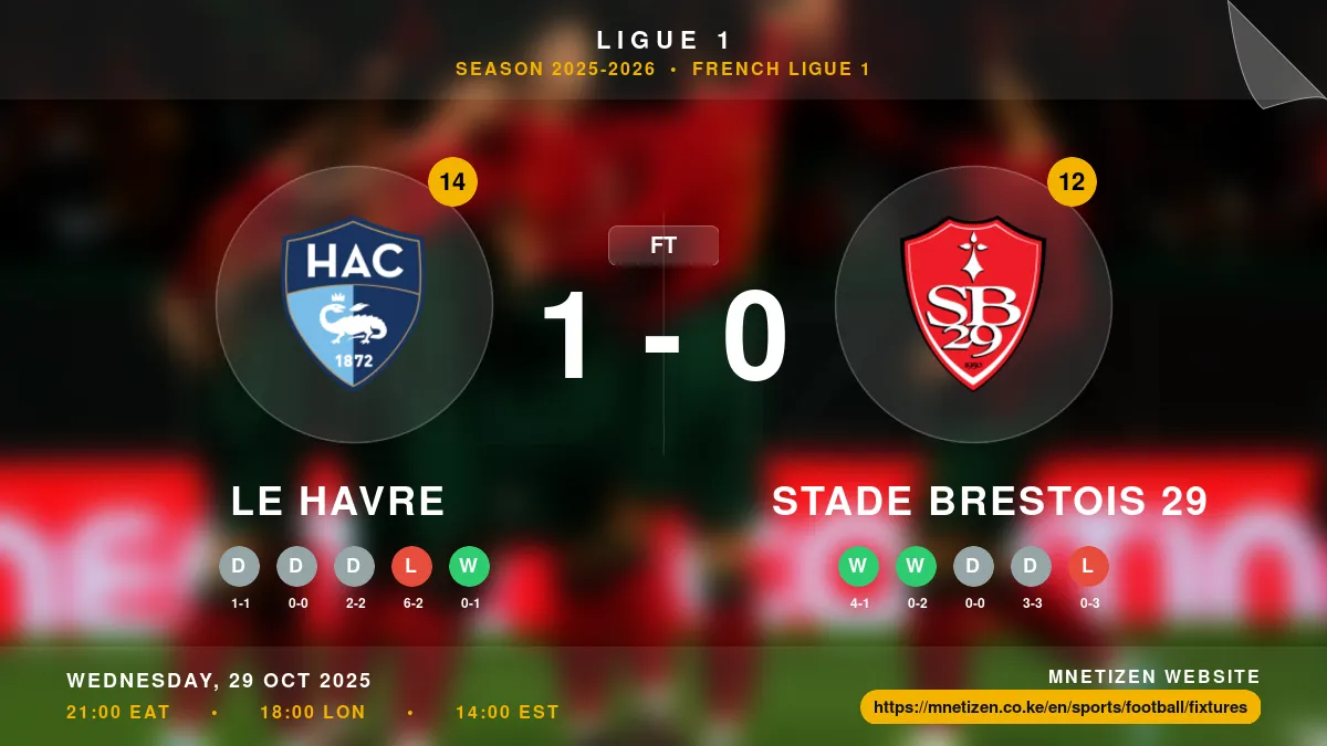 Le Havre vs Stade Brestois 29 - Ligue 1 2025-2026 Match Poster and Predictions