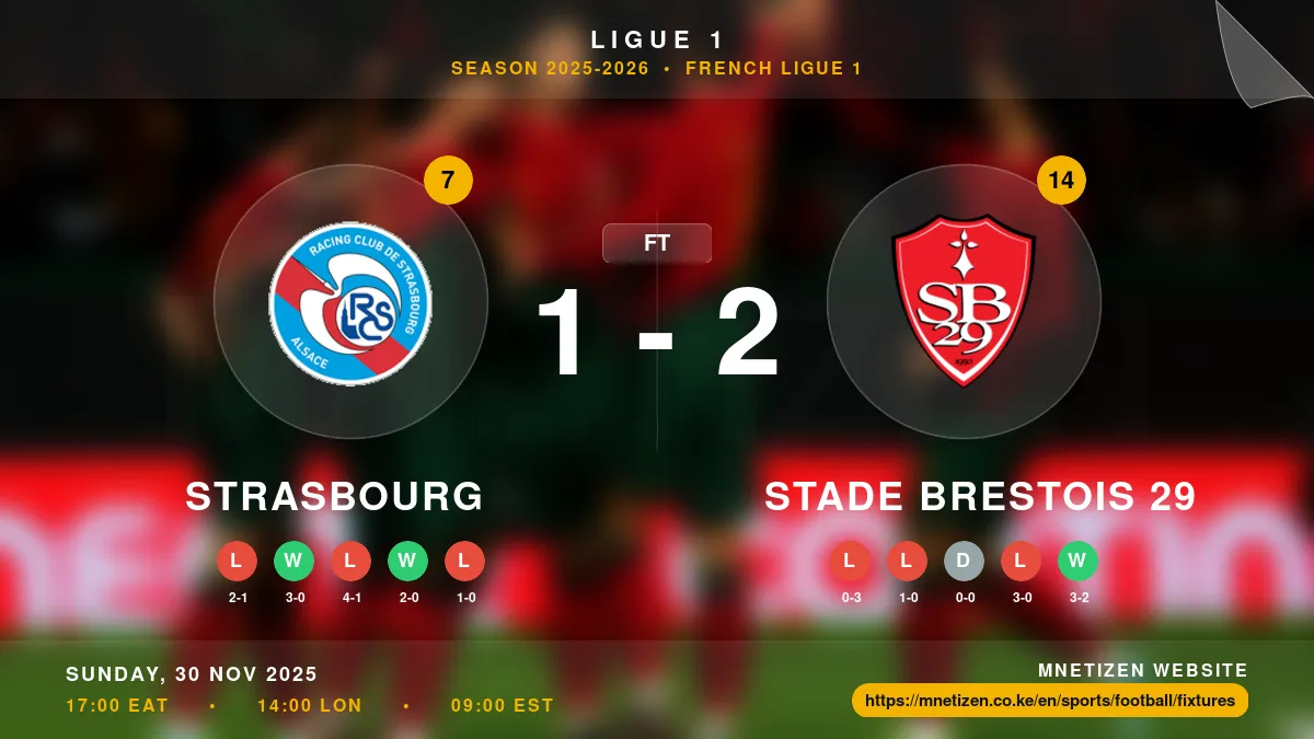 Strasbourg vs Stade Brestois 29 Result