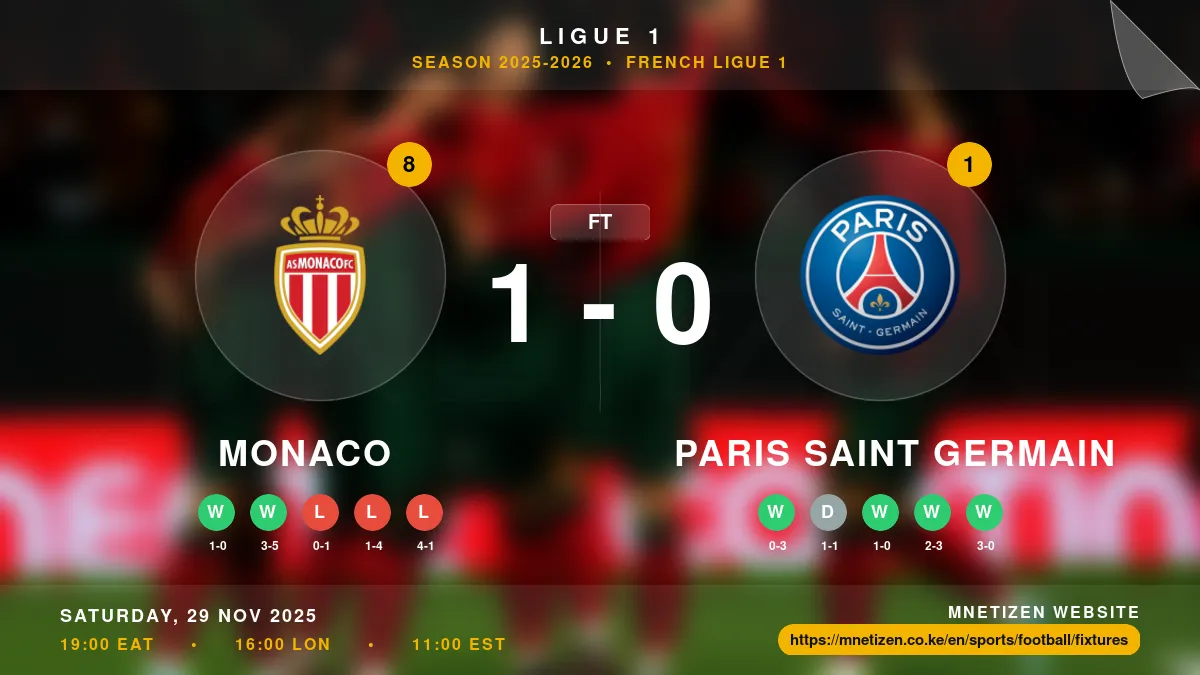 Monaco vs Paris Saint Germain - Ligue 1 2025-2026 Match Poster and Predictions