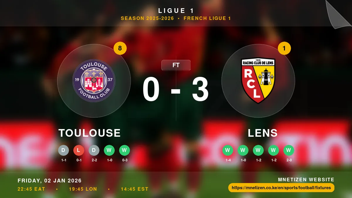 Toulouse vs Lens - Ligue 1 2025-2026 Match Poster and Predictions