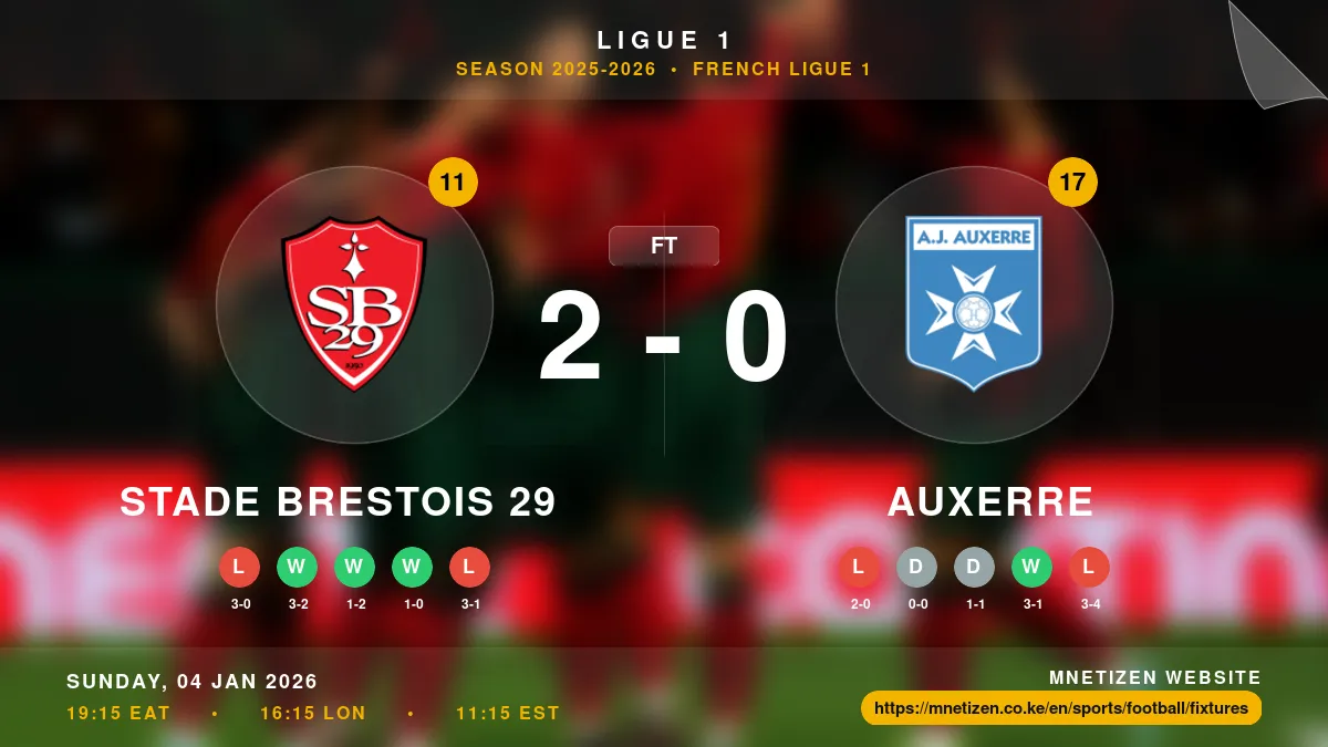 Stade Brestois 29 vs Auxerre - Ligue 1 2025-2026 Match Poster and Predictions