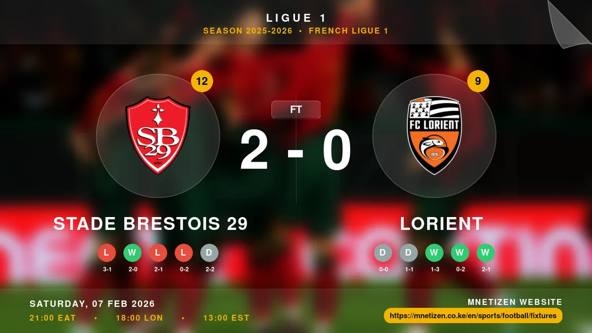 Stade Brestois 29 vs Lorient Result
