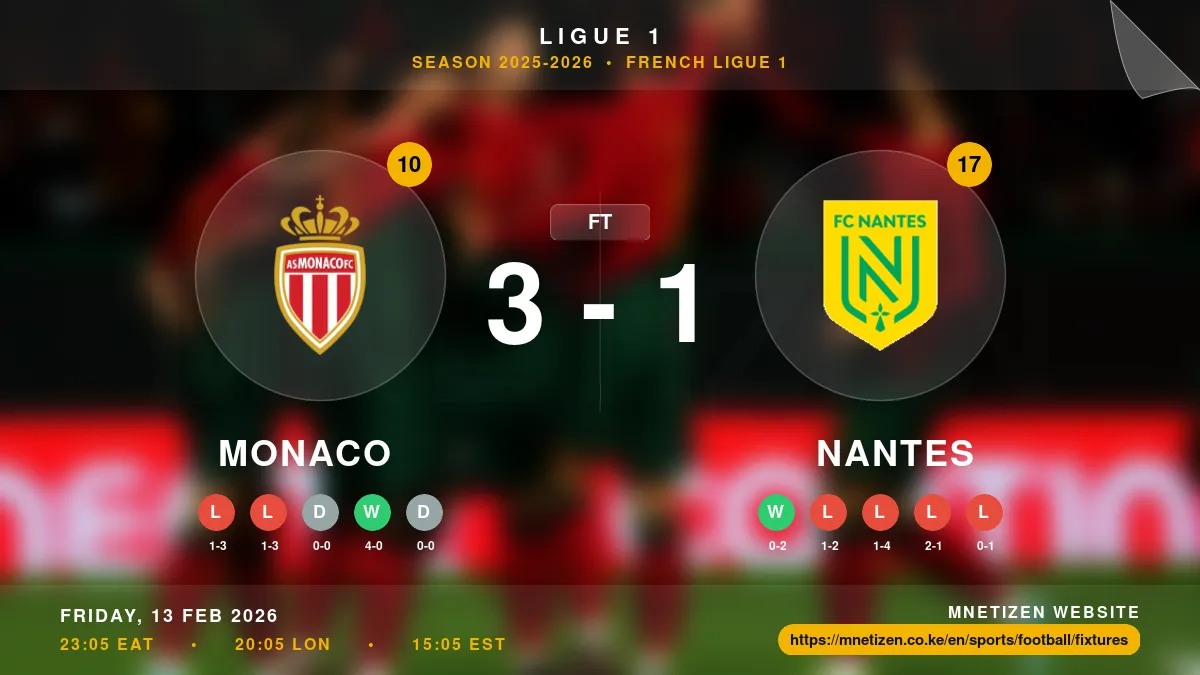 Monaco vs Nantes - Ligue 1 2025-26 Match Poster and Predictions