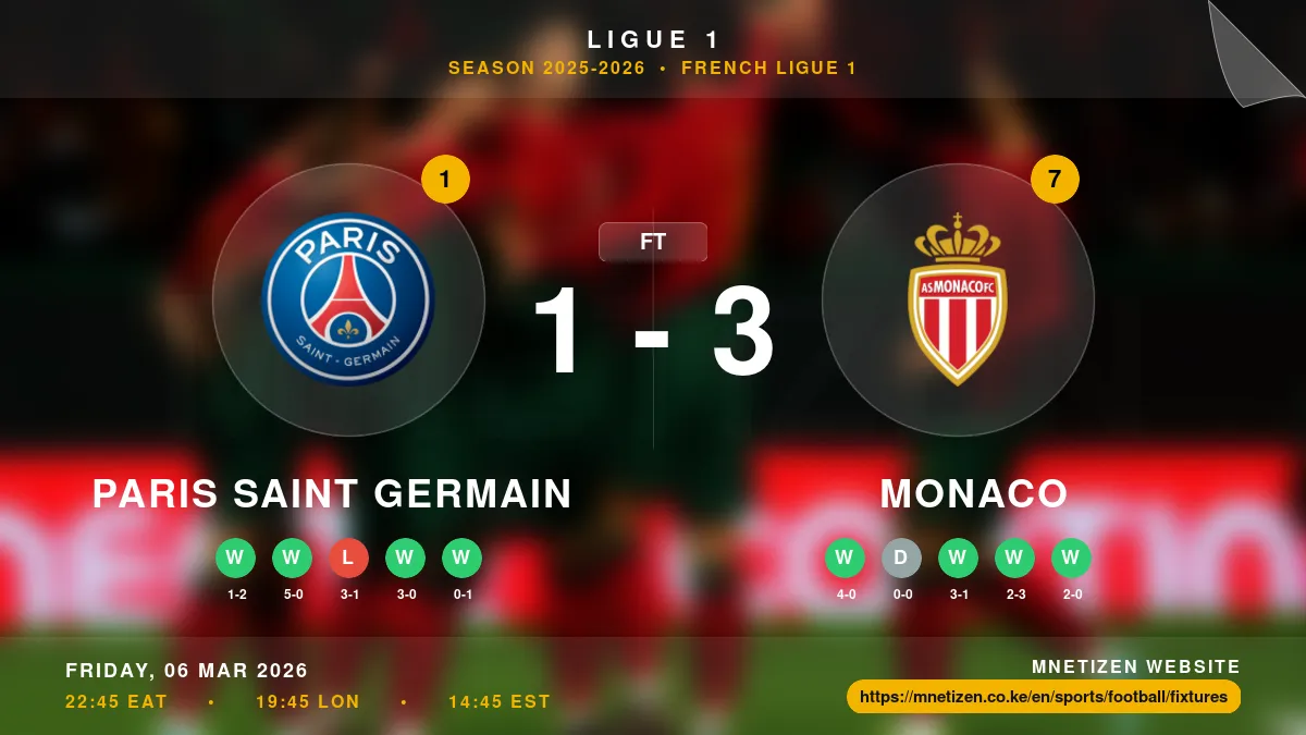 Paris Saint Germain vs Monaco Result