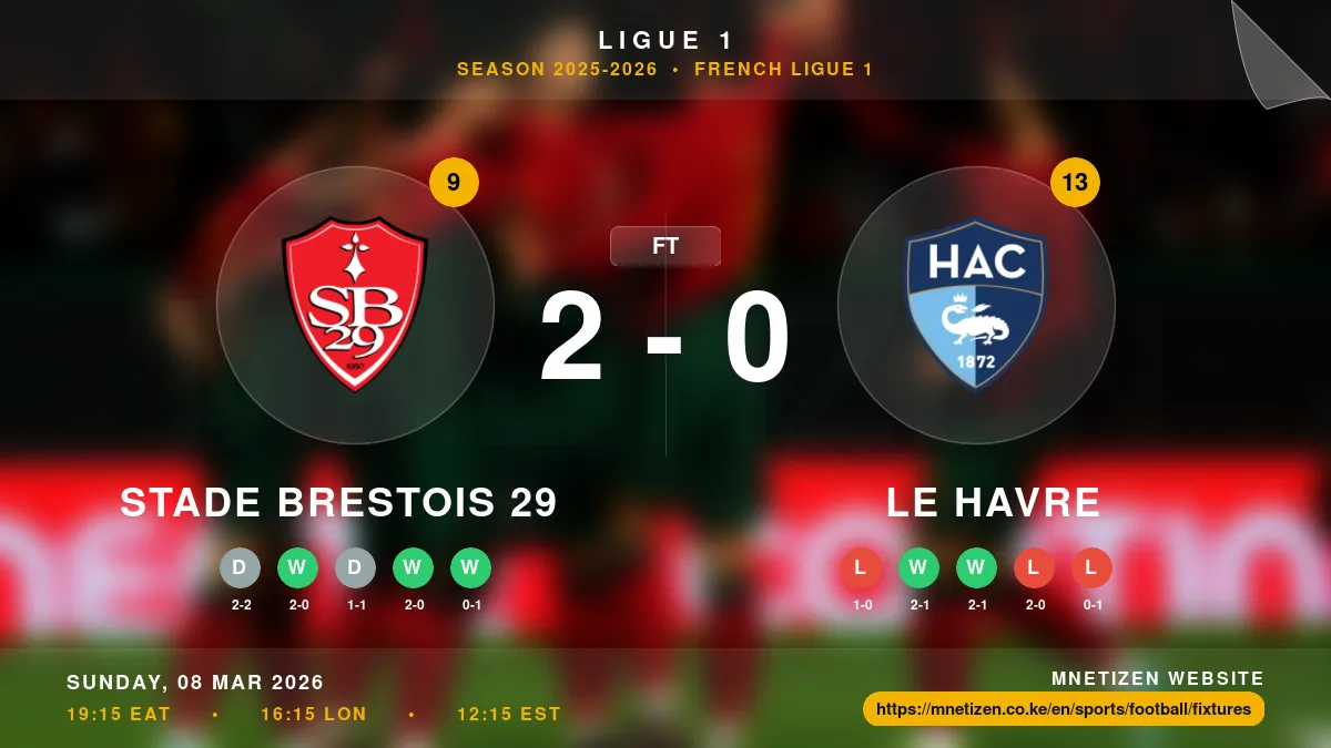 Stade Brestois 29 vs Le Havre Result