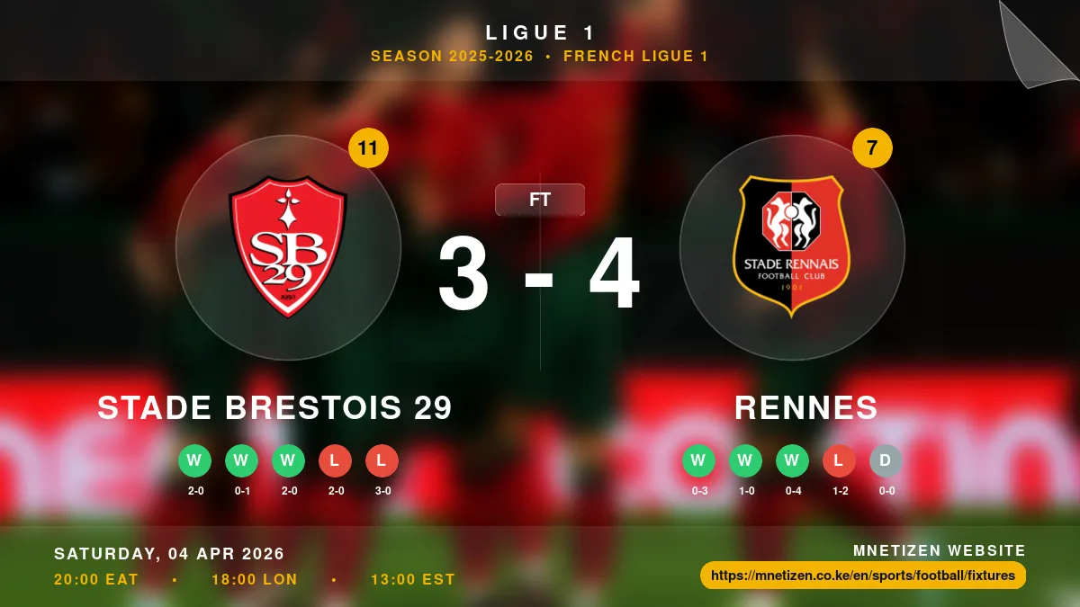 Stade Brestois 29 vs Rennes Result