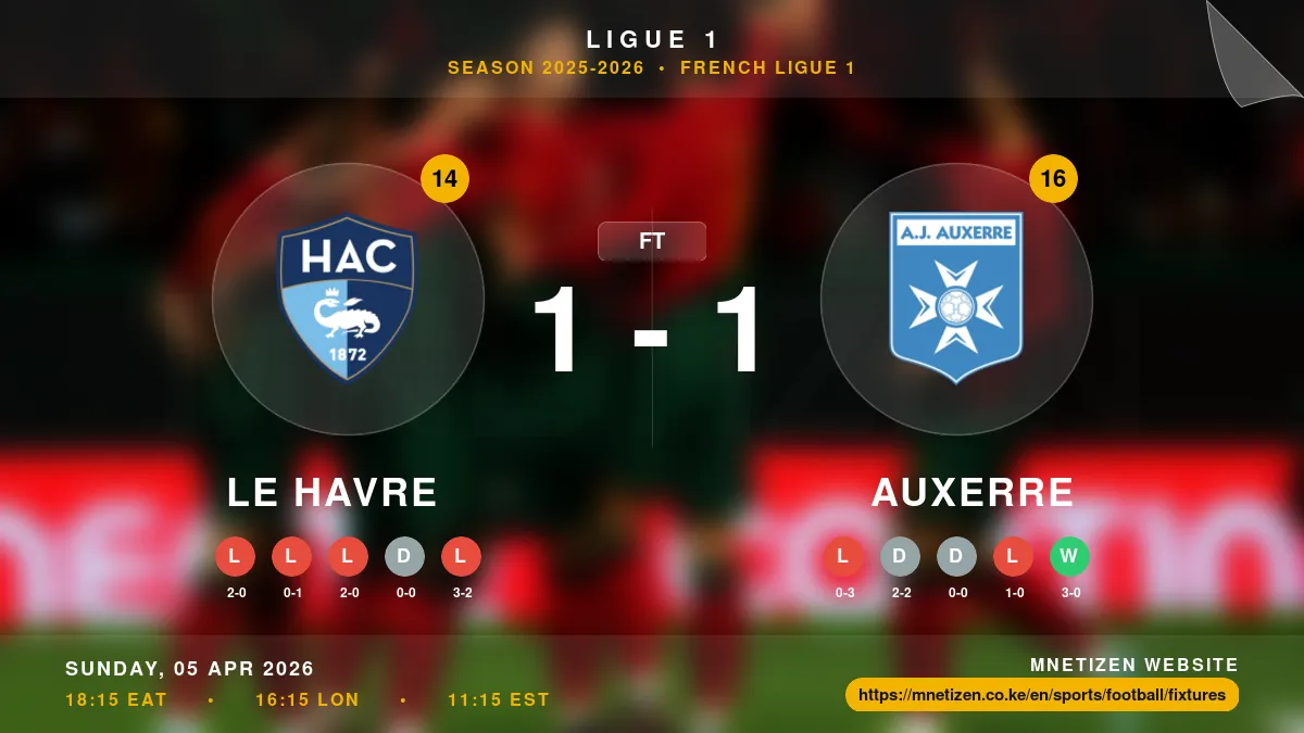 Le Havre vs Auxerre Result