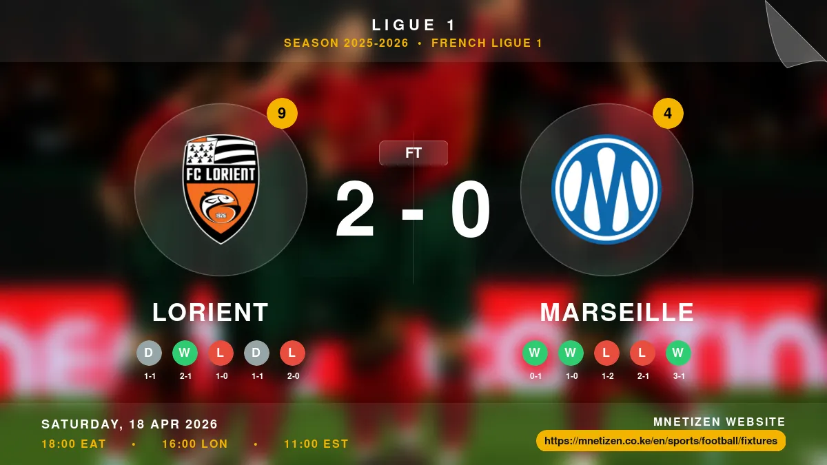 Lorient vs Marseille - Ligue 1 2025-2026 Match Poster and Predictions