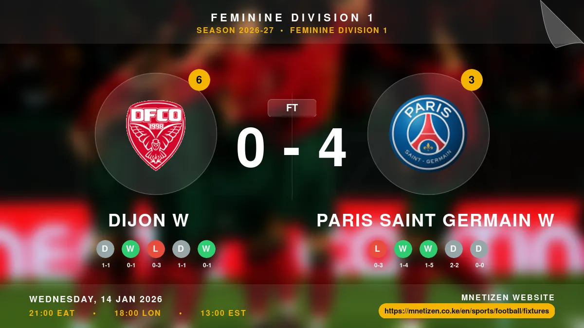 Dijon W vs Paris Saint Germain W Result