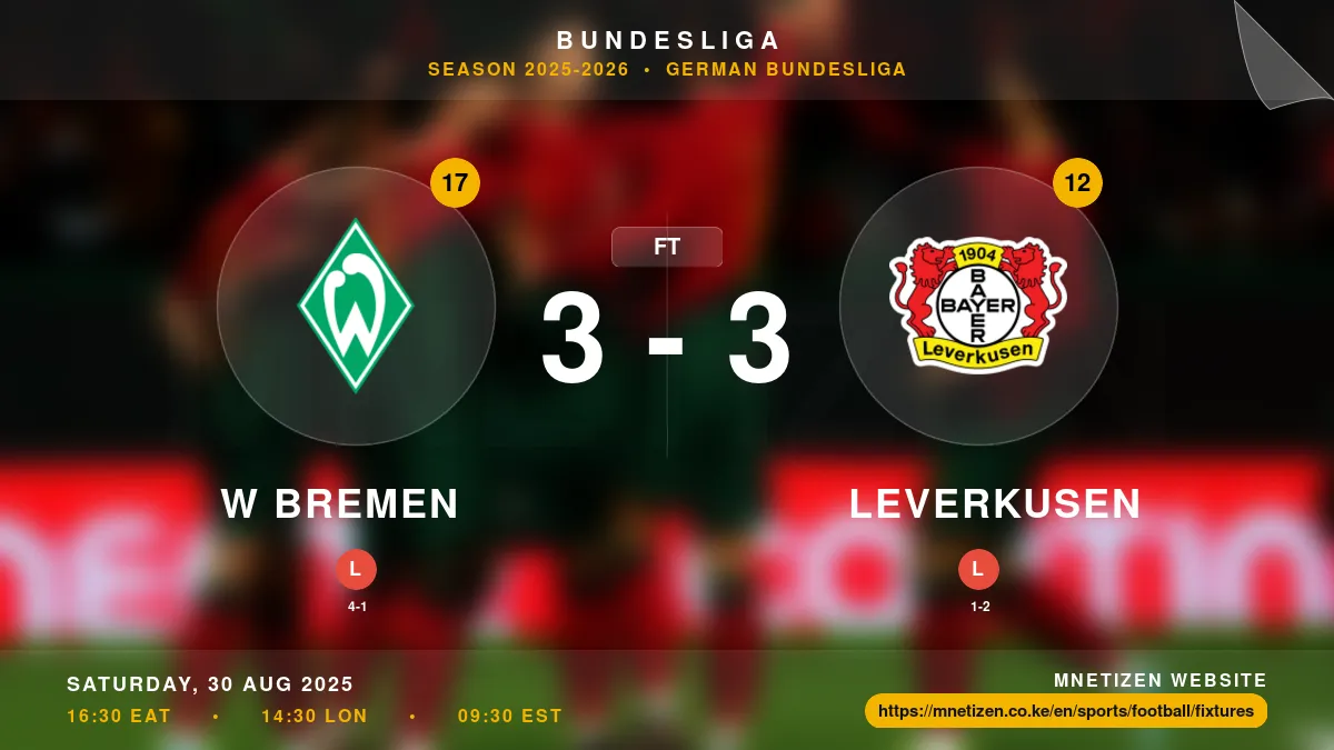W Bremen vs Leverkusen - Bundesliga 2025-2026 Match Poster and Predictions