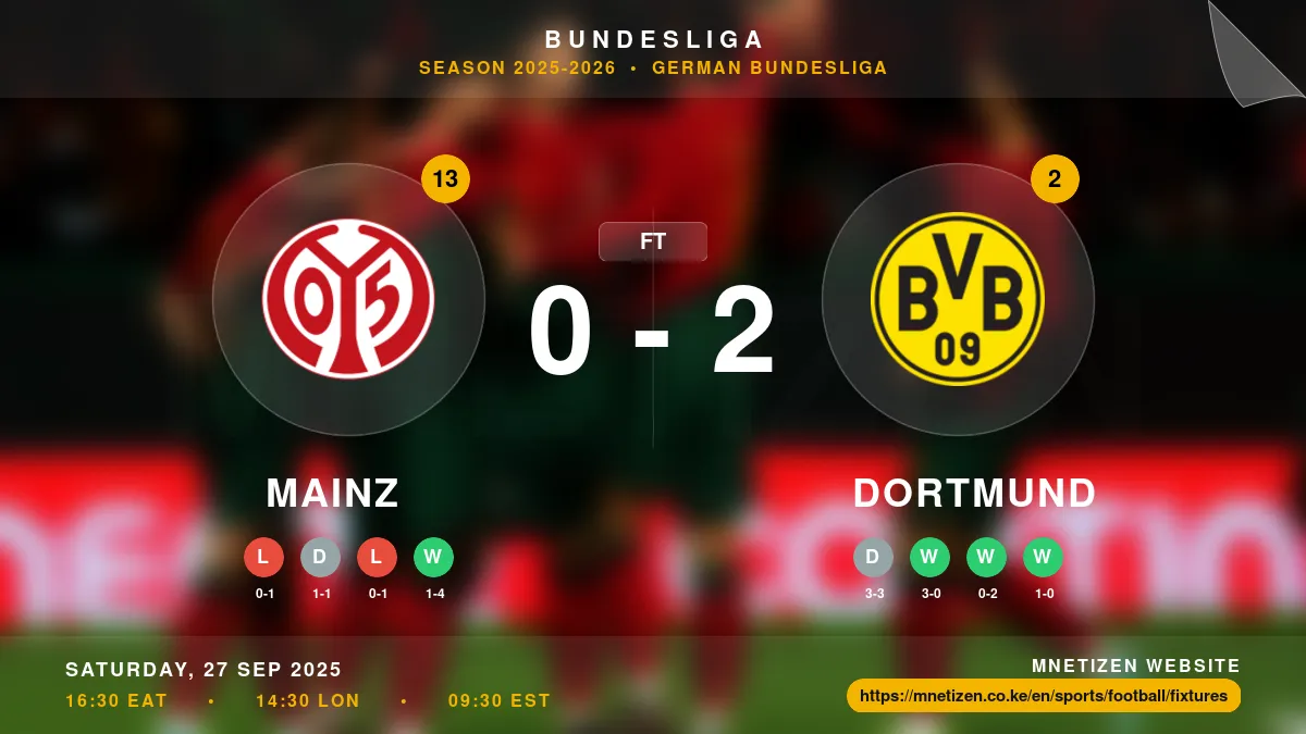 Mainz vs Dortmund - Bundesliga 2025-2026 Match Poster and Predictions