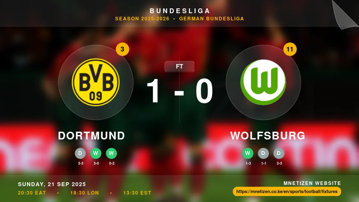 Dortmund vs Wolfsburg - Bundesliga 2025-26 Match Poster and Predictions