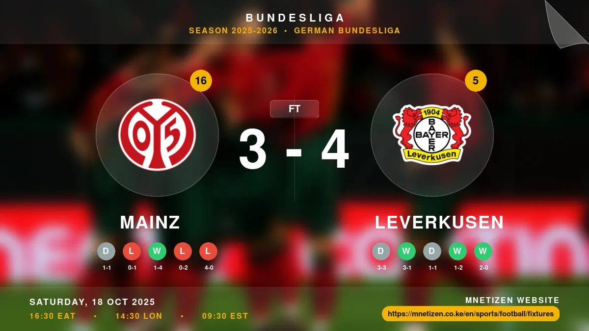 Mainz vs Leverkusen - Bundesliga 2025-2026 Match Poster and Predictions