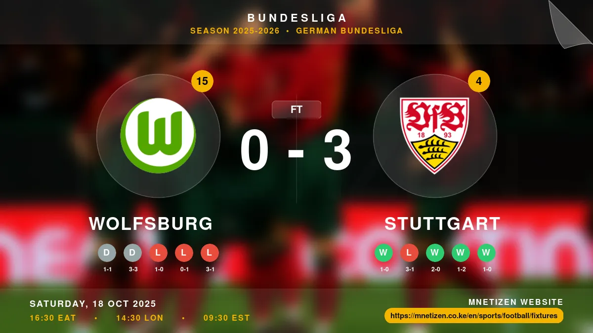 Wolfsburg vs Stuttgart Result